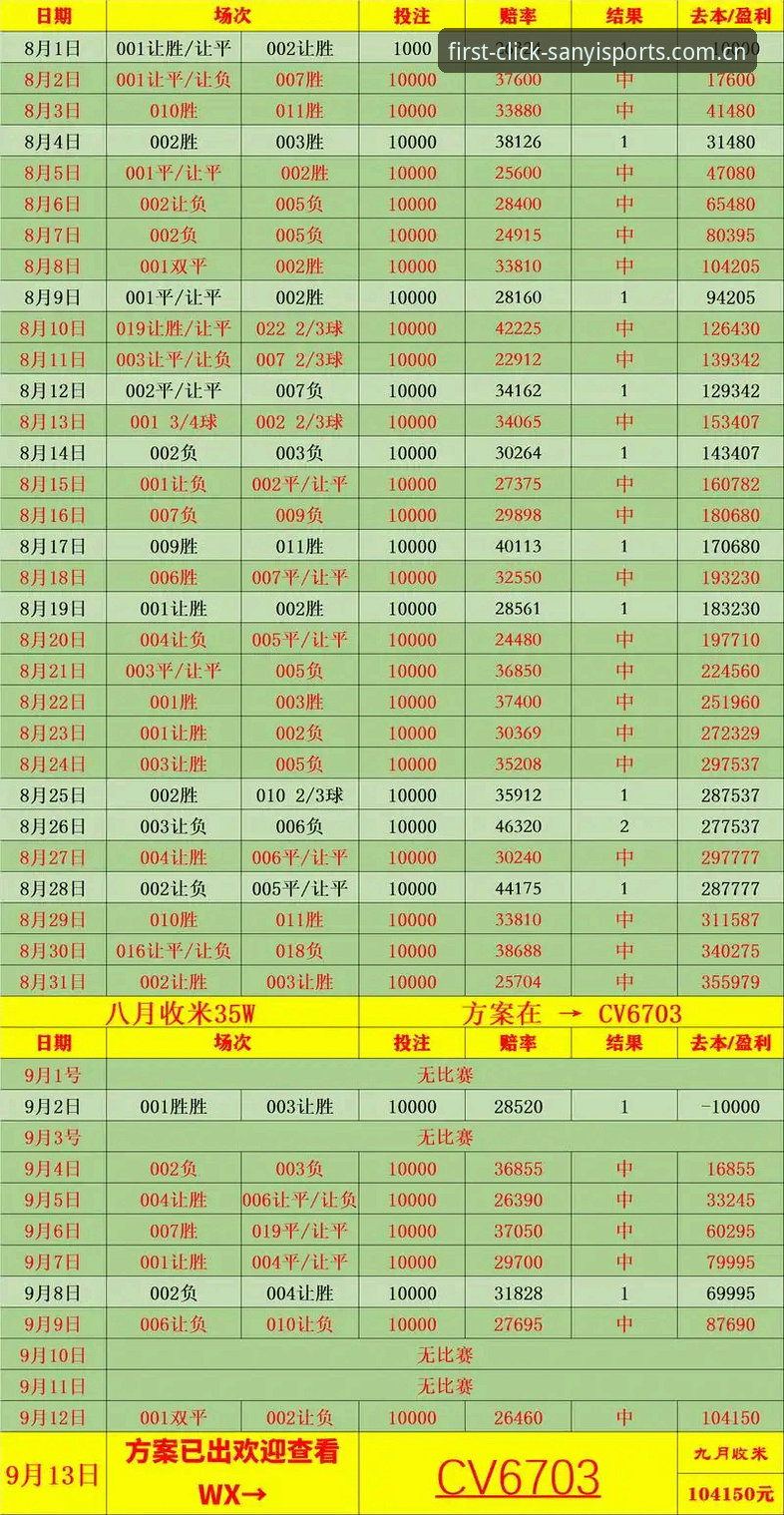 三亿体育官方赛事数据模块深度解析：实时欧赔背后的决策逻辑